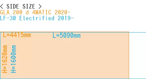 #GLA 200 d 4MATIC 2020- + LF-30 Electrified 2019-